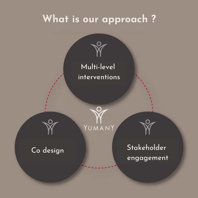 What is our approach _ https://yumany.fr/wp-content/uploads/2021/04/What-is-our-approach-_.png